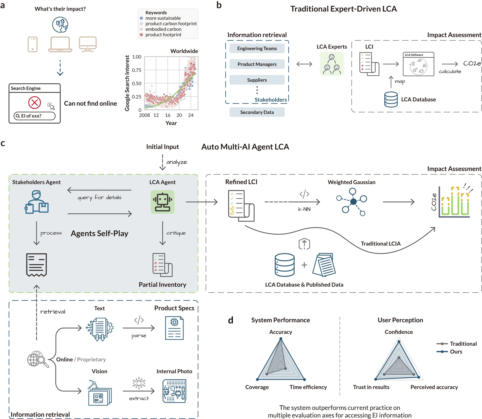 overview of multimodal AI agents for life-cycle assessment