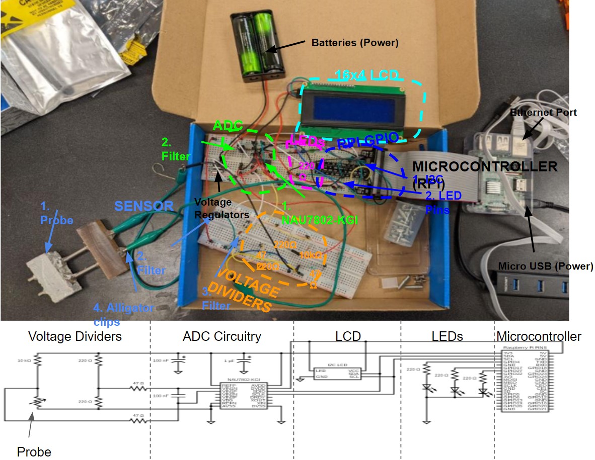 raspberry pi circuit