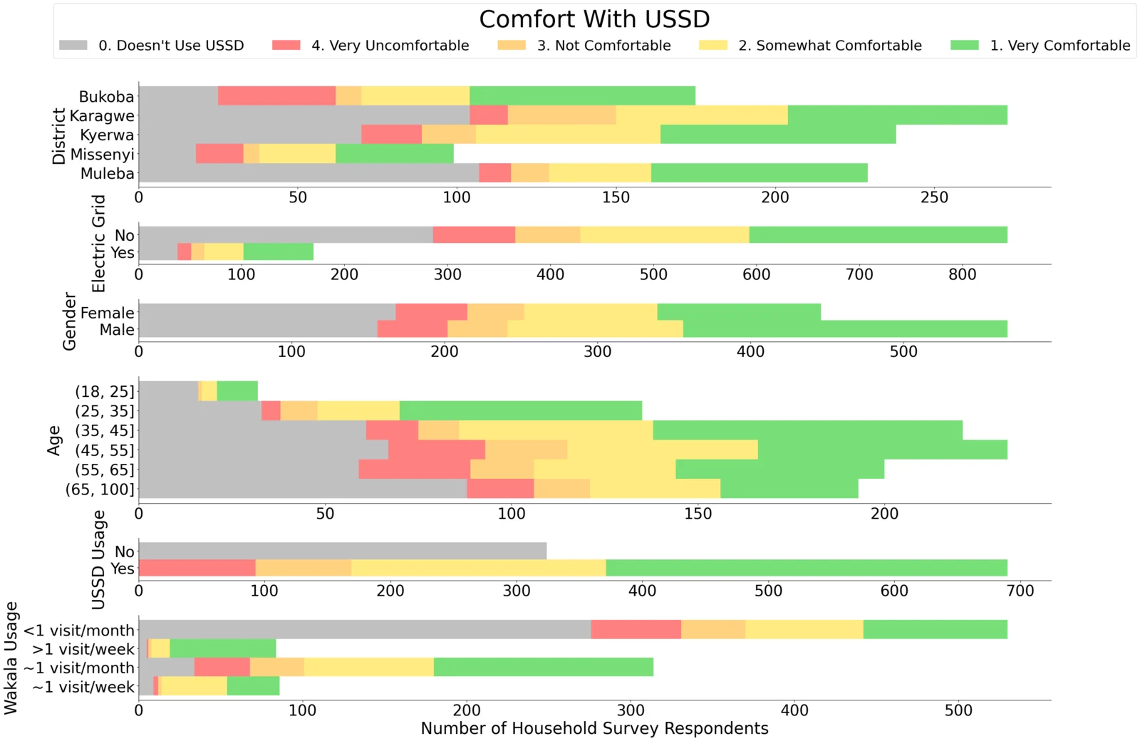 fancy data analysis chart