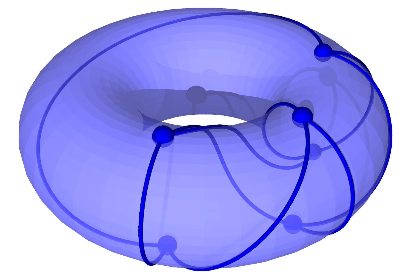 k3,3 embedded on a torus
