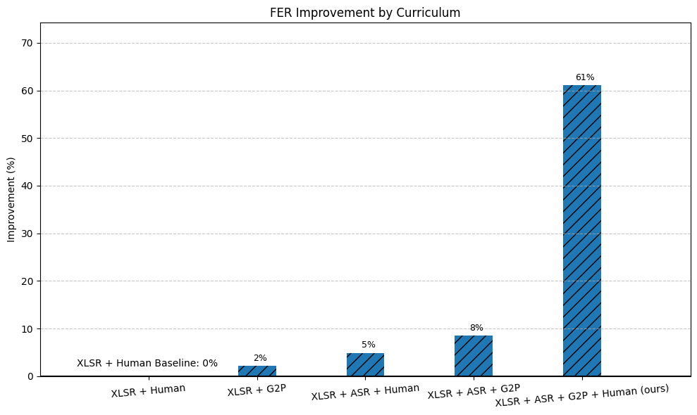 chart showing how great the model is